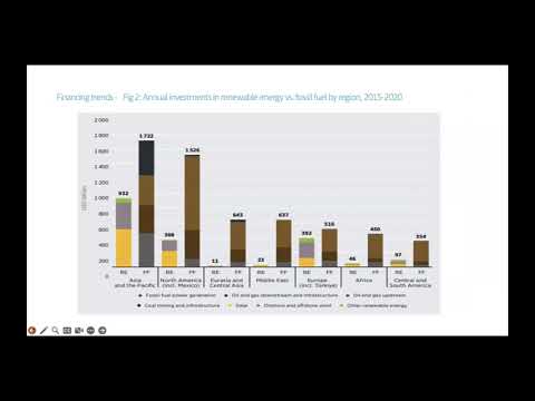 JVL | Exploring Alternative Renewable Energy Financing Pathways